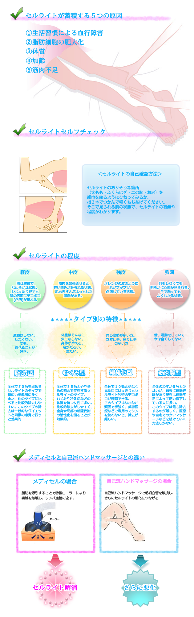 セルライト