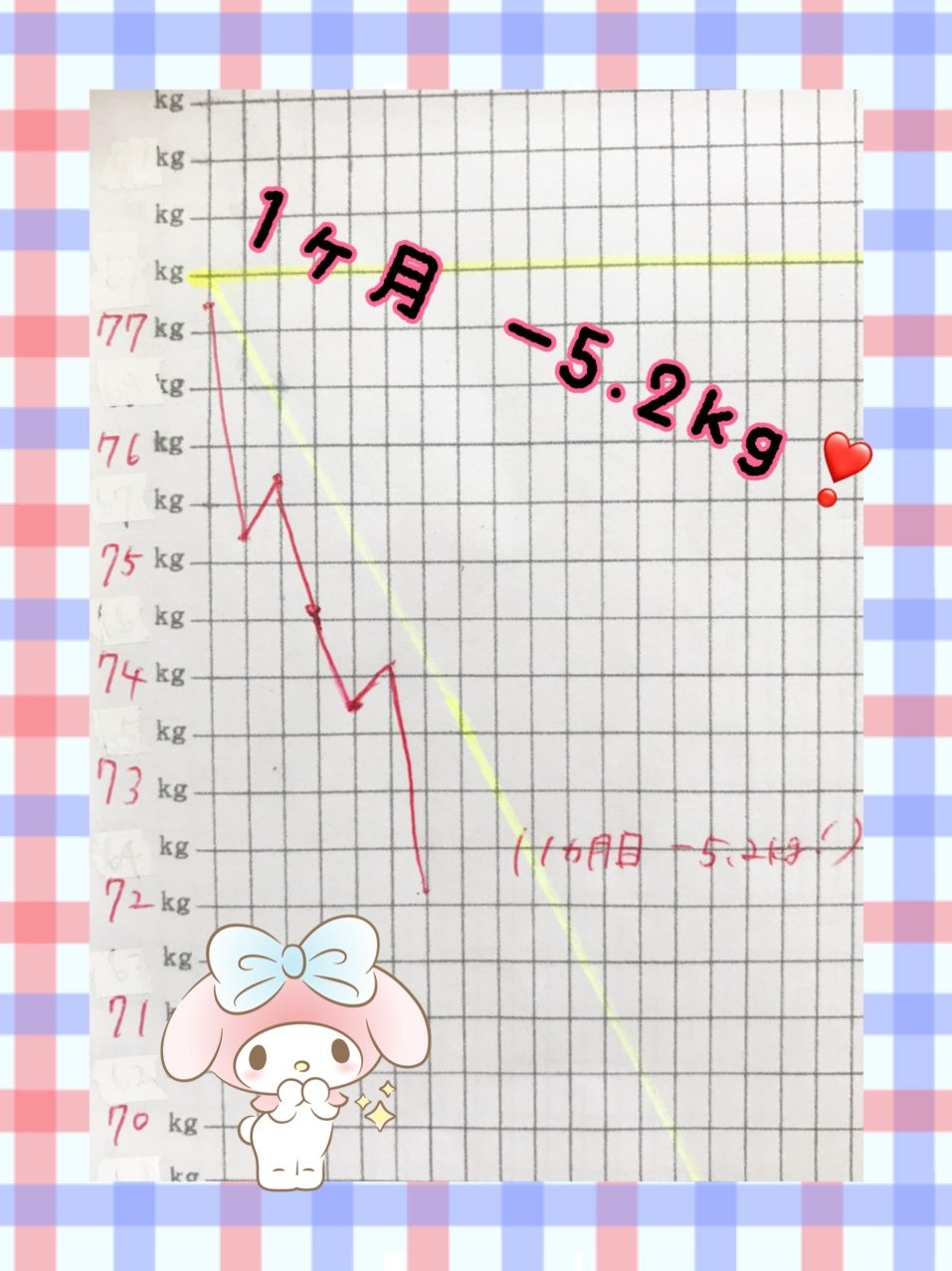 ダイエット絶好調