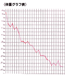 耳ツボお客様の声