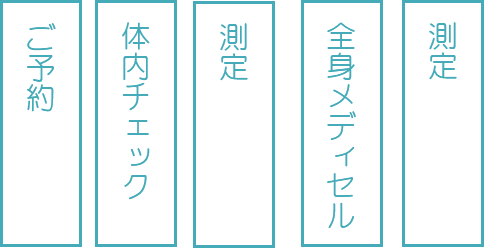 写真:コース流れ