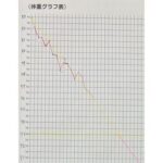 耳ツボダイエット(^o^)
