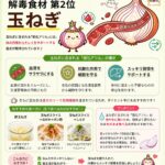 解毒食材第２位(*^^*)