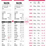 ４０日でマイナス５．８キロ！！
