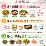 ダイエット中の3つの足し算(*^^*)